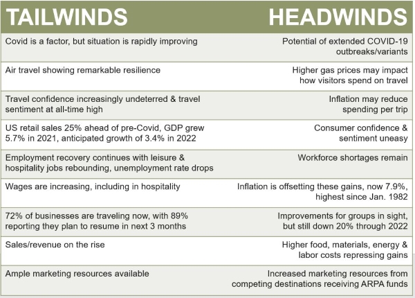 Tailwinds & Headwinds