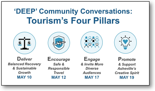 Tourism's Four Pillars